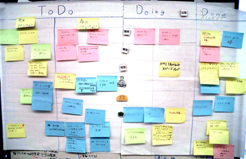 La séparation en colonne